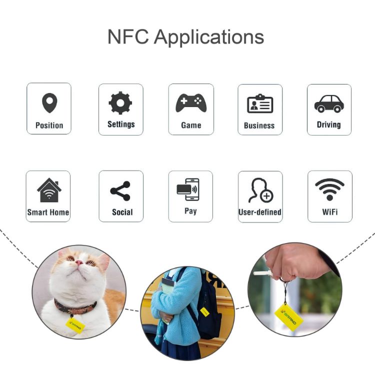 Picture of NFC Epoxy Square Tag