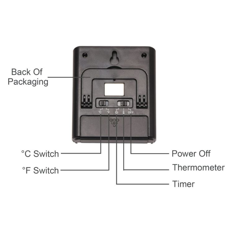 Picture of Digital Oven Thermometer