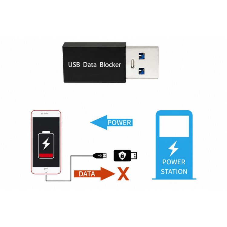 Picture of A to A USB Data Blocker (Std Charge)