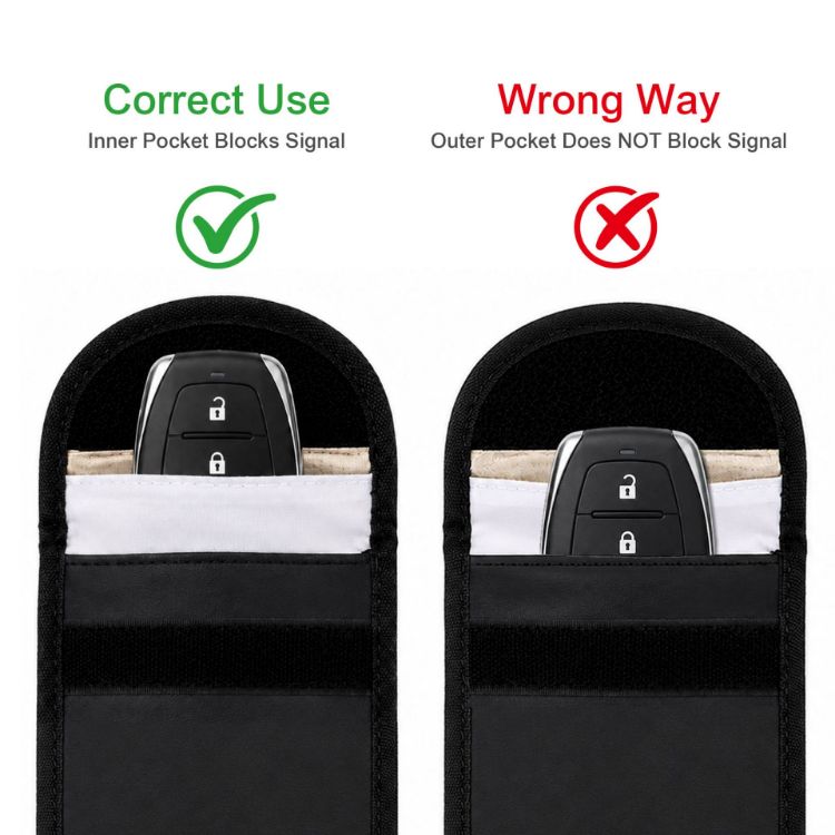 Picture of PU Faraday Signal Blocking Pouch